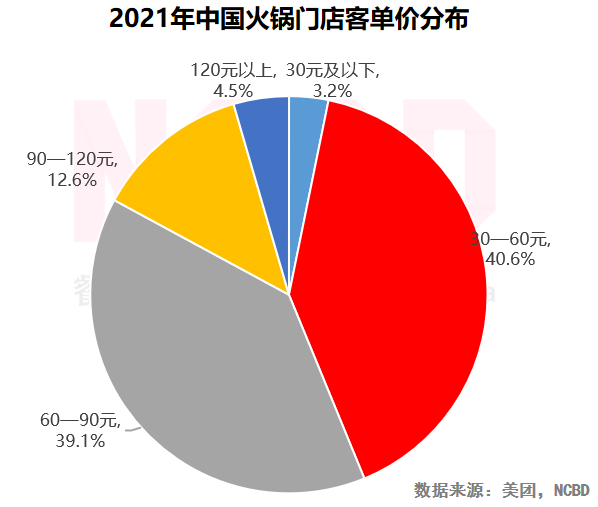 重庆火锅品牌（2022中国火锅行业发展报告）