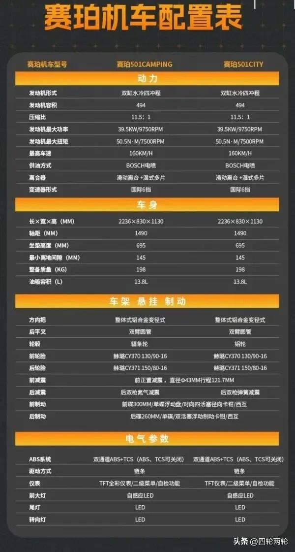 五菱首台摩托车,赛珀501正式上市,售价27999元,好饭也怕晚!