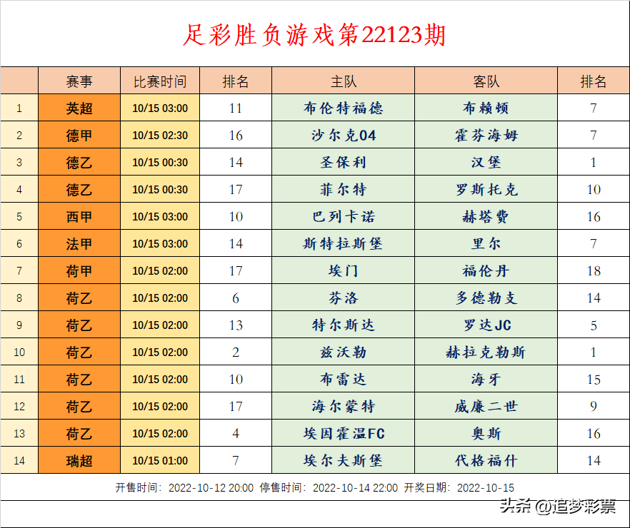 足球客队2什么意思(传统胜负游戏、任九第22123期个人分析)