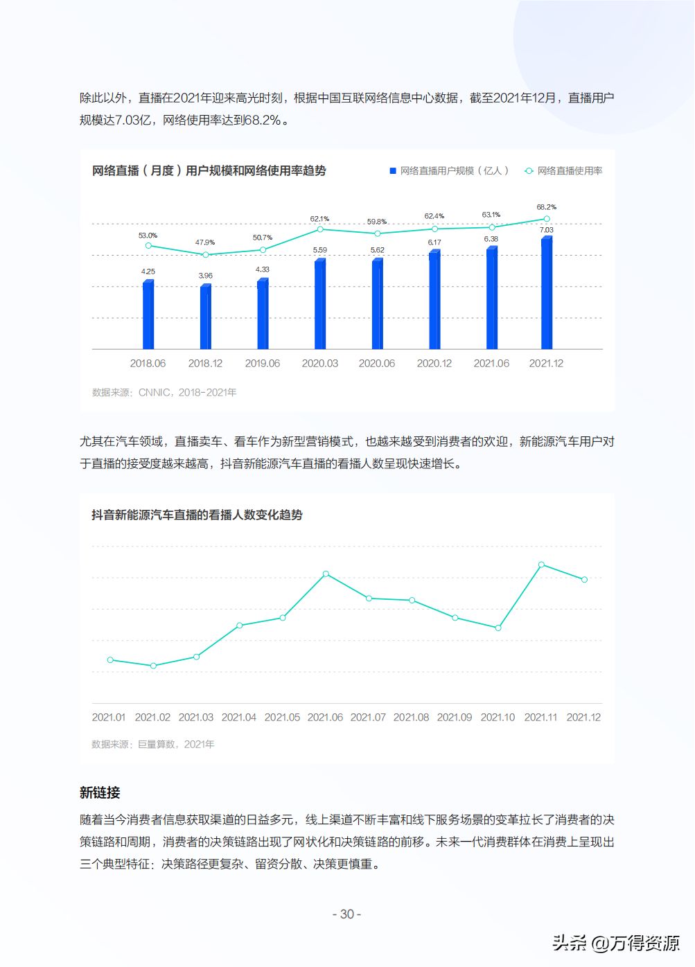 2022年中国新能源汽车发展趋势白皮书
