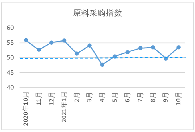 10月棉价创十年新高，市场活力未见提升，后市观望情绪再起