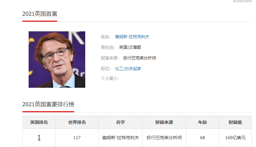 世界主要国家的首富分别是谁？中国的排在第几？