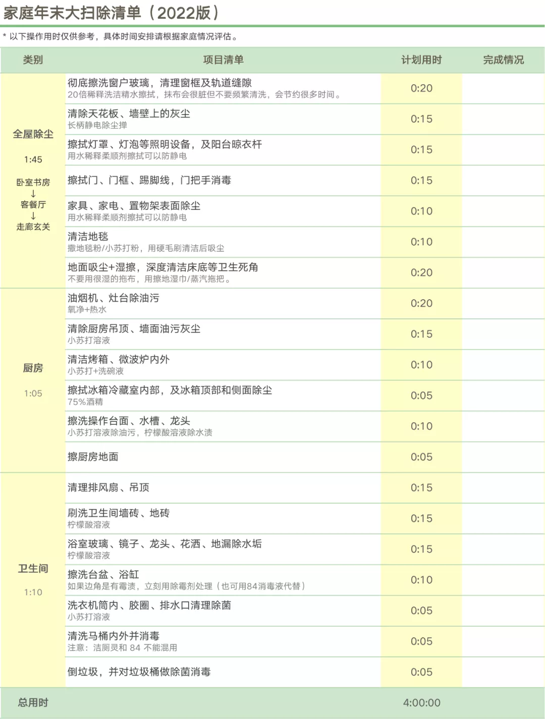 我拿出这份《家务清单》,保洁大姐都傻眼了