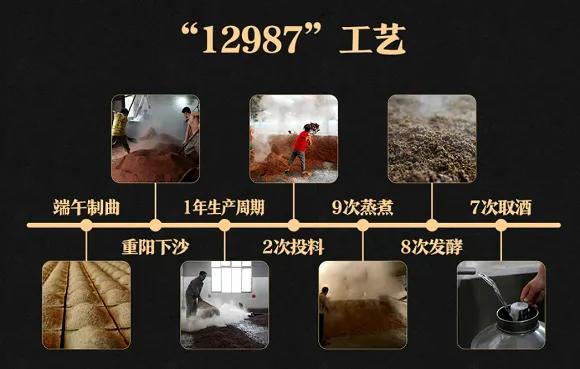 醬香型白酒的釀造工藝流程詳解