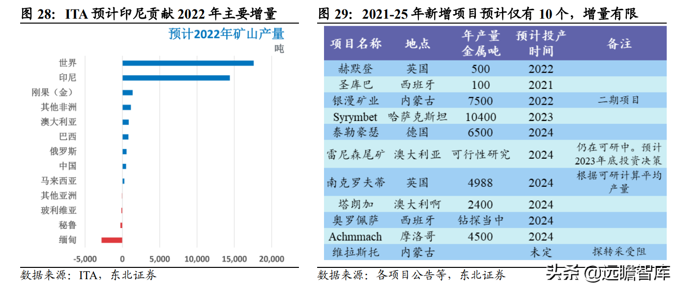 全球锡行业第一，锡业股份：锡、铟双龙头乘新能源东风扬帆起航