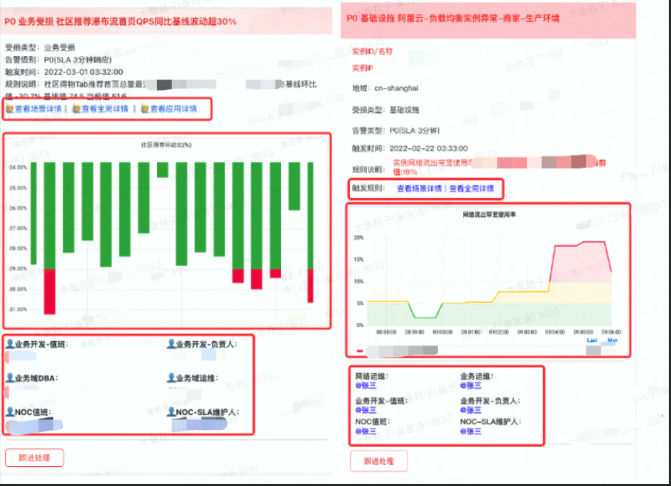 NOC-SLA 之得物C端业务监控实践