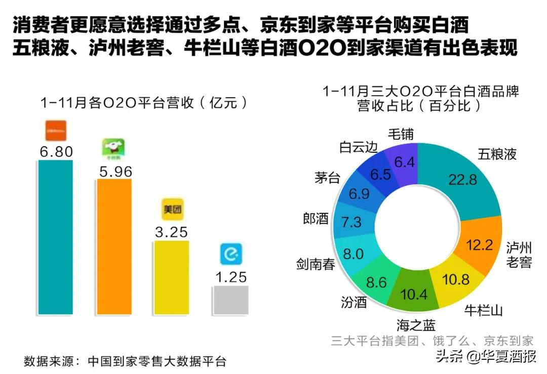 最近挺火的酒水到家服务,切中了谁的痛点?