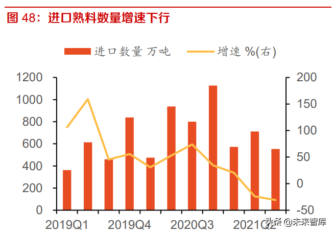 建材行业研究及投资策略：成本冲击已过，逆境不改行业集中度提升