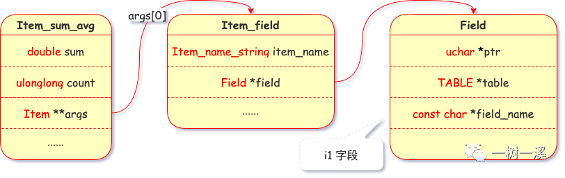 MySQL 怎么用索引实现 group by？