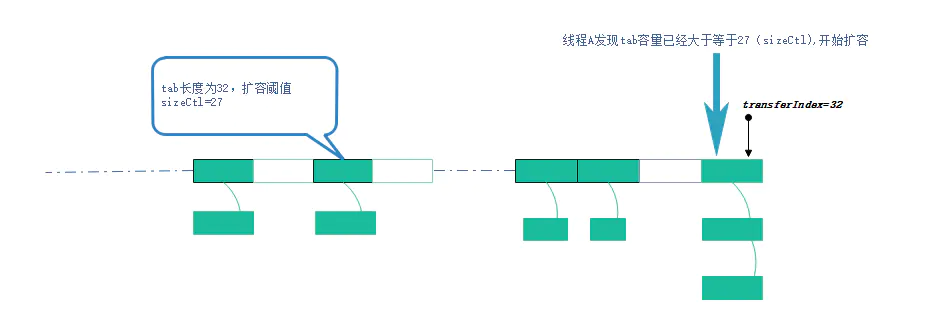 多线程高并发编程(10) -- ConcurrentHashMap源码分析