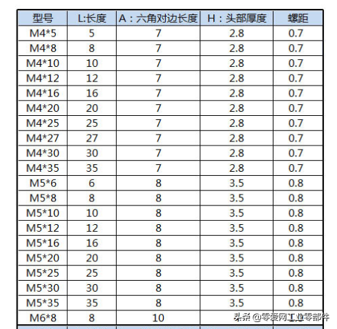 六角螺丝应用介绍