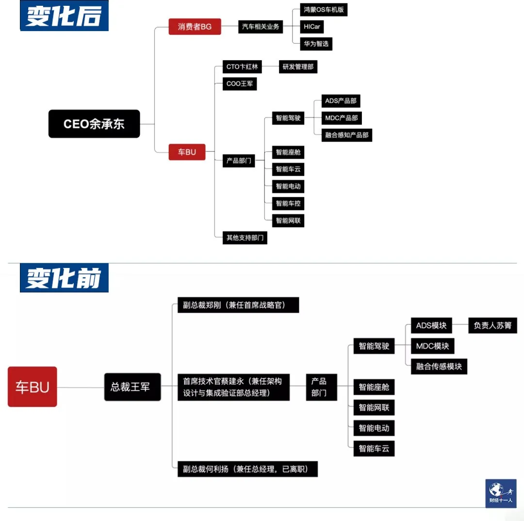 华为汽车2021:合资疑云,三次变阵