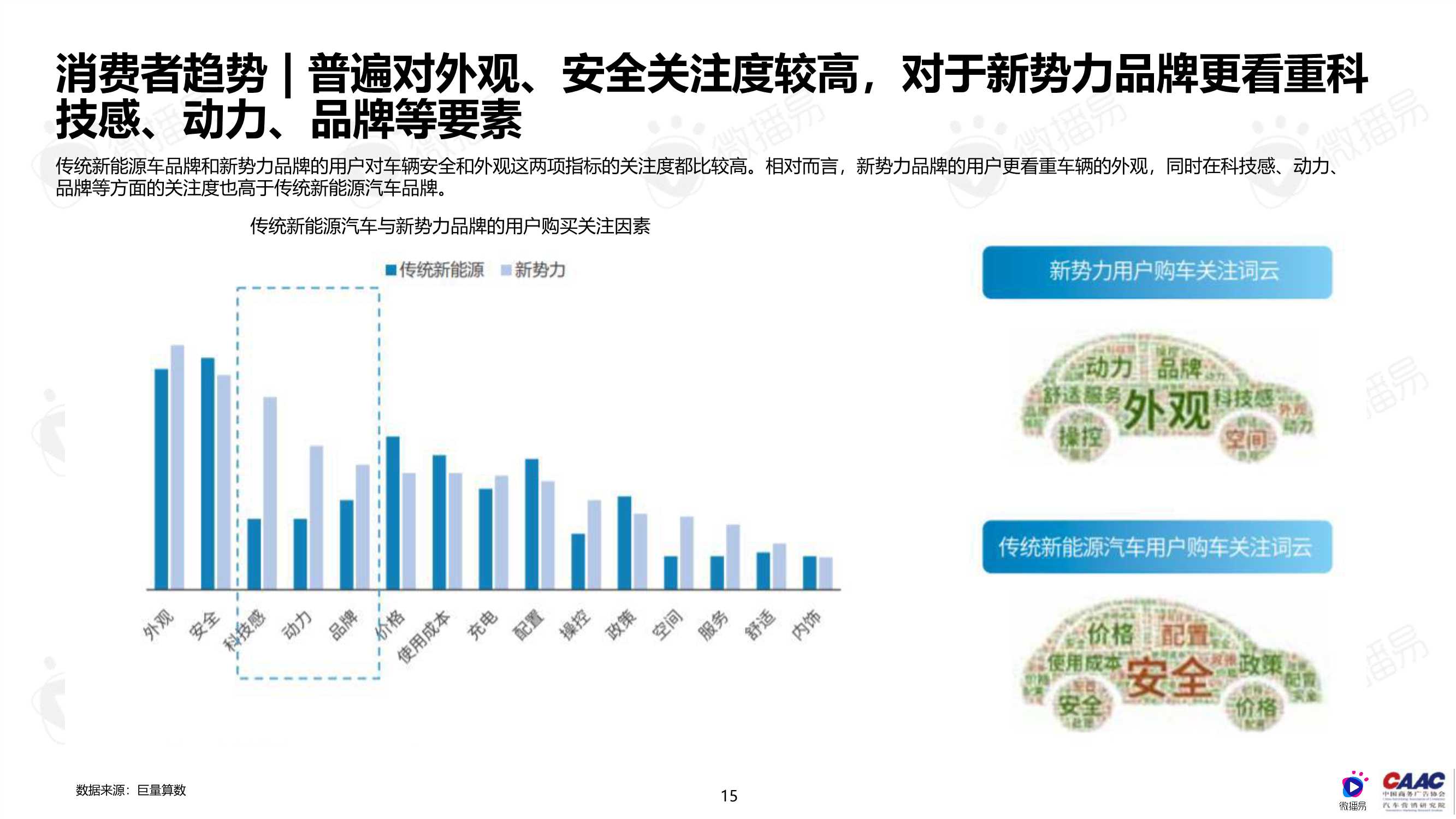 中国新能源汽车品牌KOL营销解决方案（完整版）