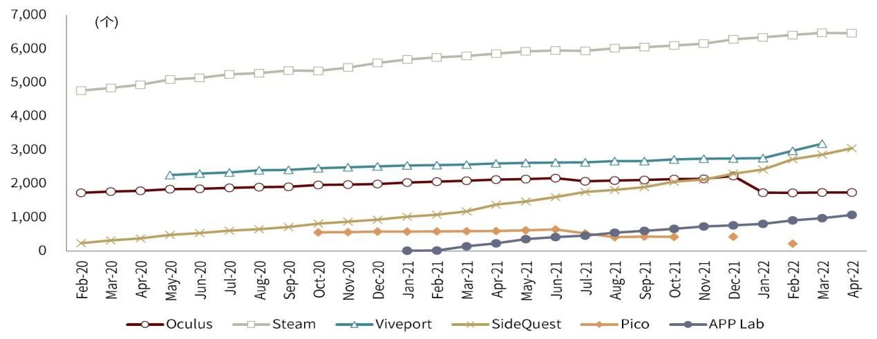 新款游戏扎堆上线，上万款游戏冲进VR头显