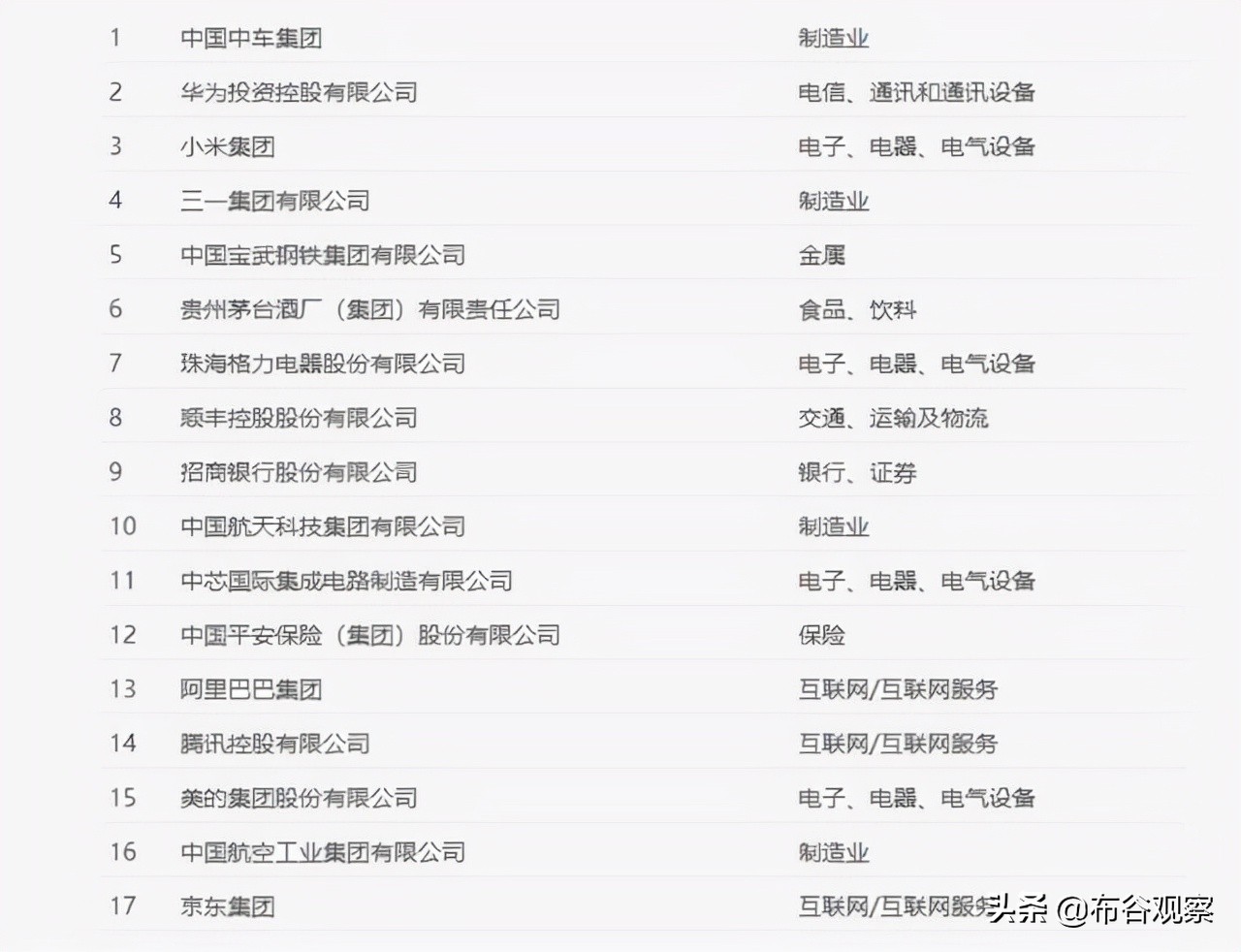 中国企业“好评”榜单：联想位列其中，茅台第6，华为排在第2