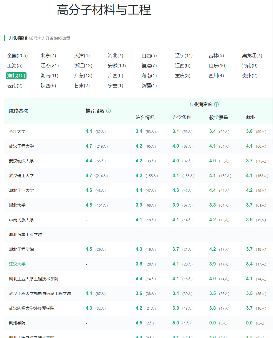 育才365专业讲解：材料物理、高分子材料工程、无机非金属材料