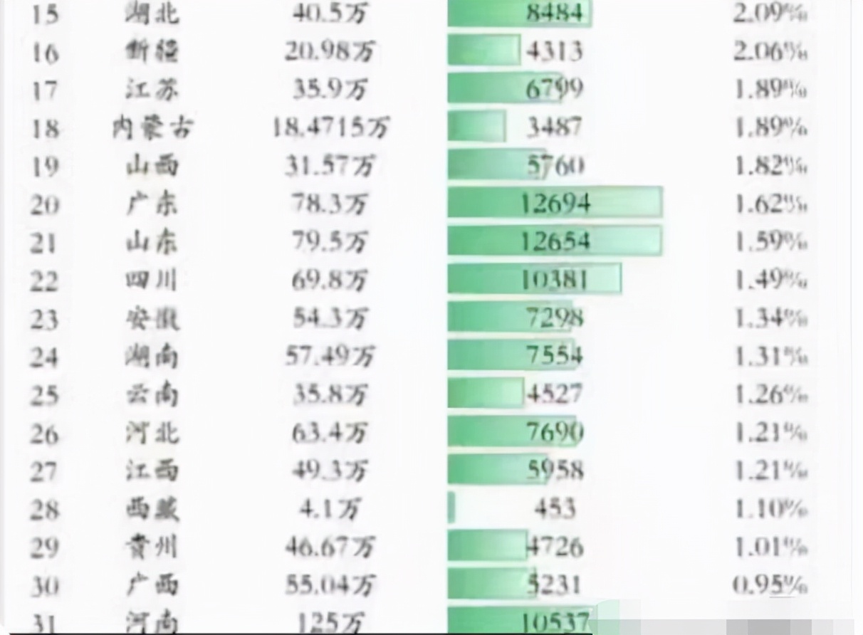 985大学有多难考？99％的考生自动失去资格，最高录取率也就6％多