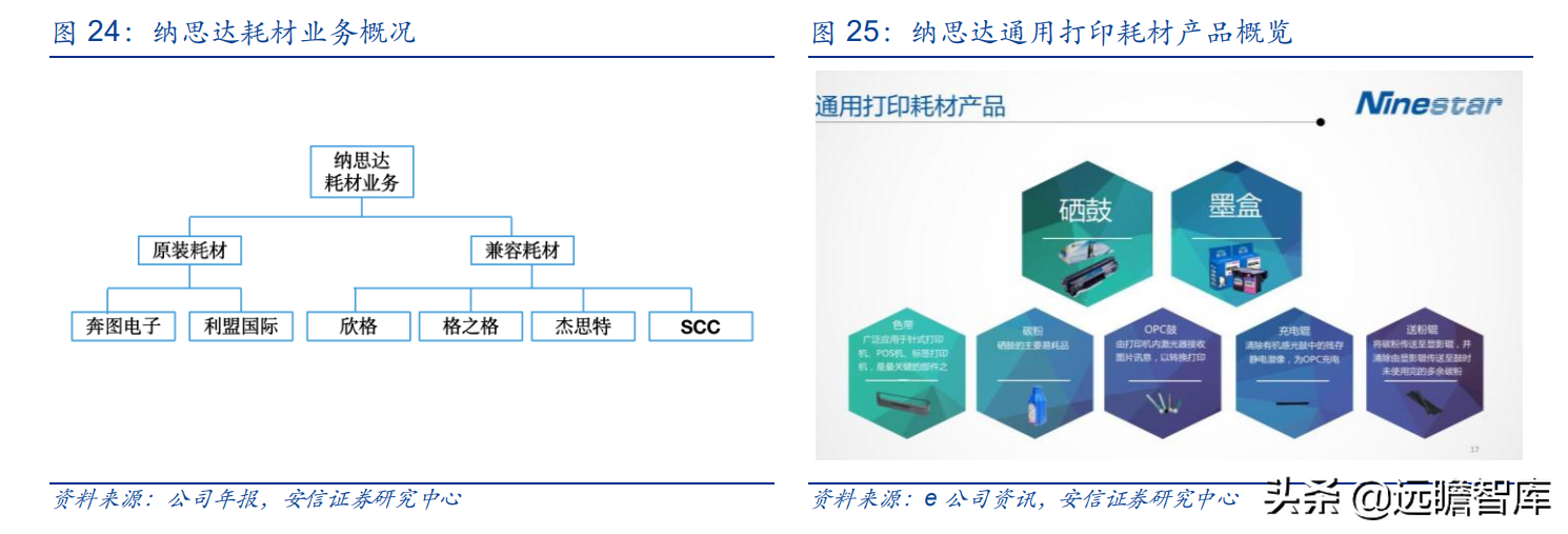 国产打印龙头，纳思达：IC设计能力厚积薄发，溢出效应显现