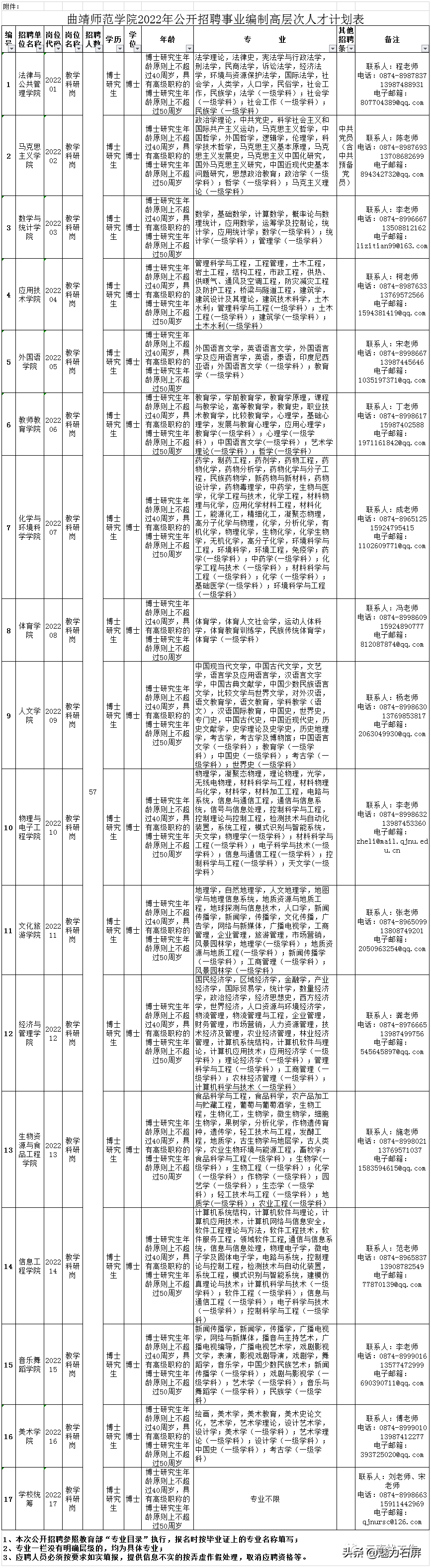 富宁招聘网（全部有编制）