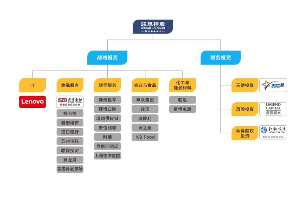 谁最受益(理性分析一下，假如联想倒下，谁最受益？)