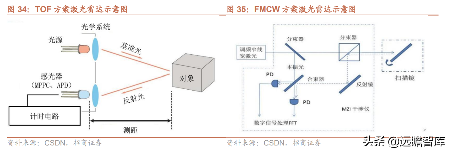 聚焦3D视觉感知技术，奥比中光：多样化应用场景带动成长