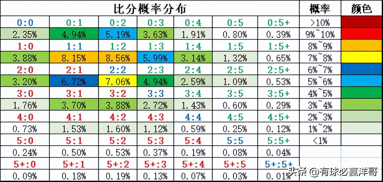 2022世界杯开盘（「洋哥足球比赛分析专栏」用数据解读比赛玄机-竞彩2022.11.26）