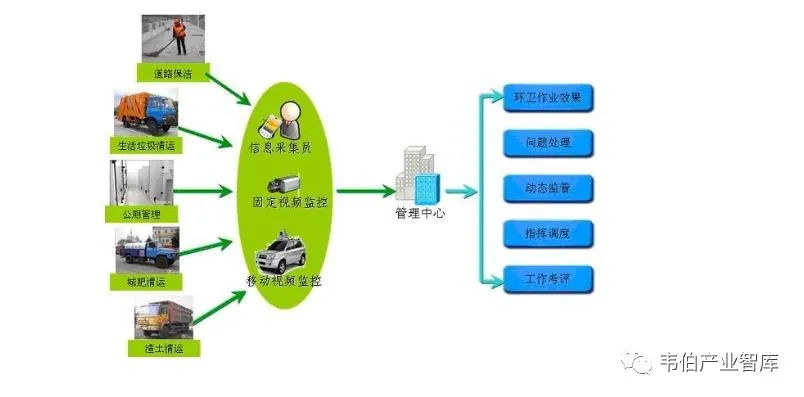 “十四五”时期中国环卫行业发展的五大趋势分析（一）