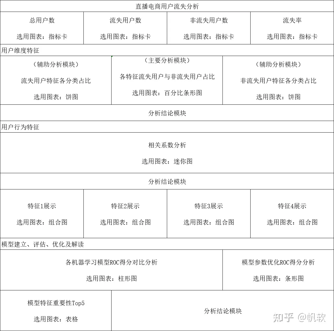 30+数据可视化案例，涉及零售、金融、制造等多个行业，拿来就用