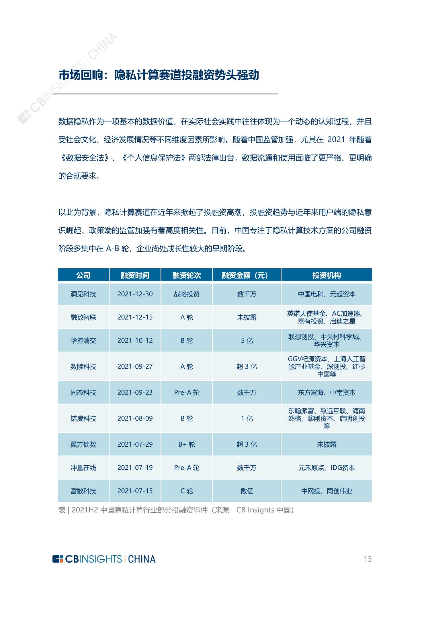 2022年中国隐私计算技术与市场发展研究报告