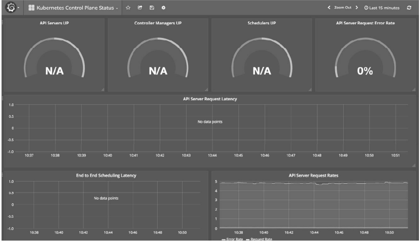每天5分钟玩转Kubernetes | Prometheus Operator