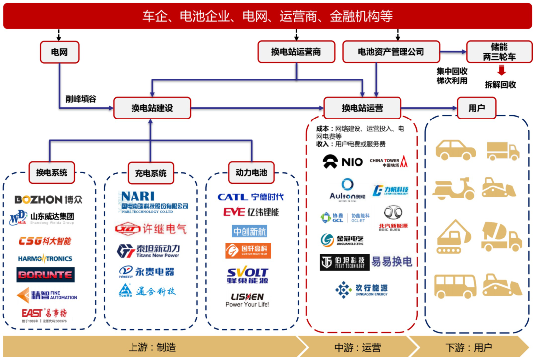 小鹏入局换电，剑指蔚来？