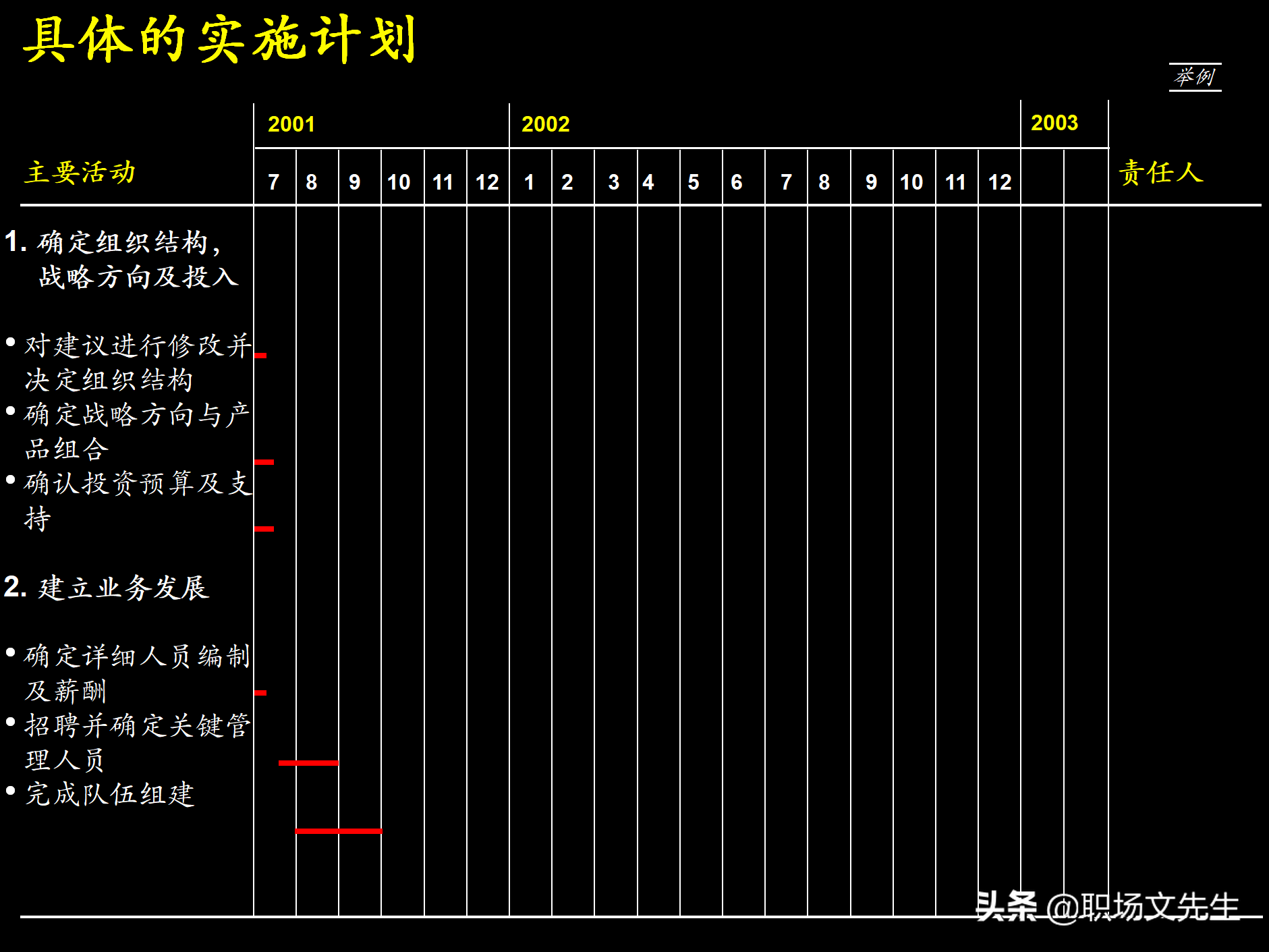 制定强有力的公司战略规划，76页战略规划制定及实施流程研讨会