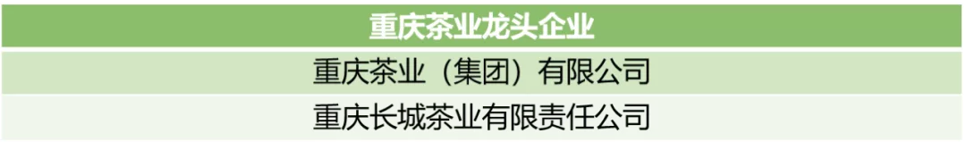 盘点各省茶业龙头企业，有你熟悉的品牌吗？