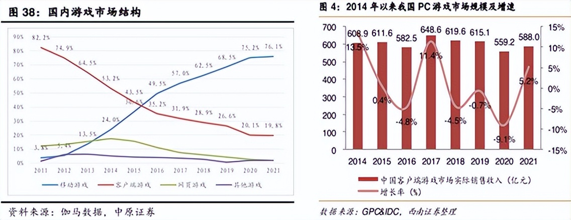 利润暴涨16倍！游戏行业熬过了至暗时刻？