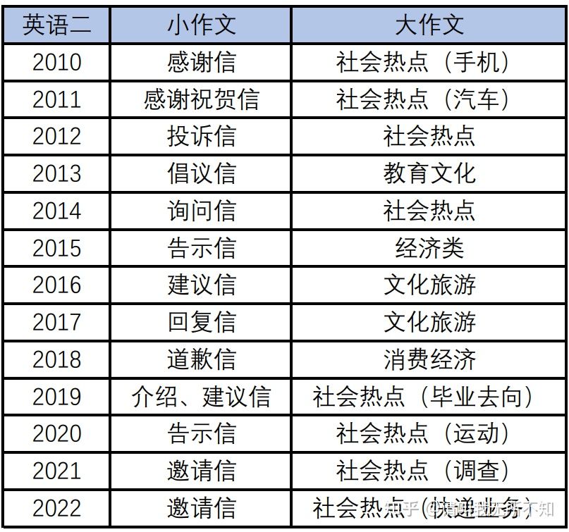 今年备考管理类联考，如何高效一战成硕