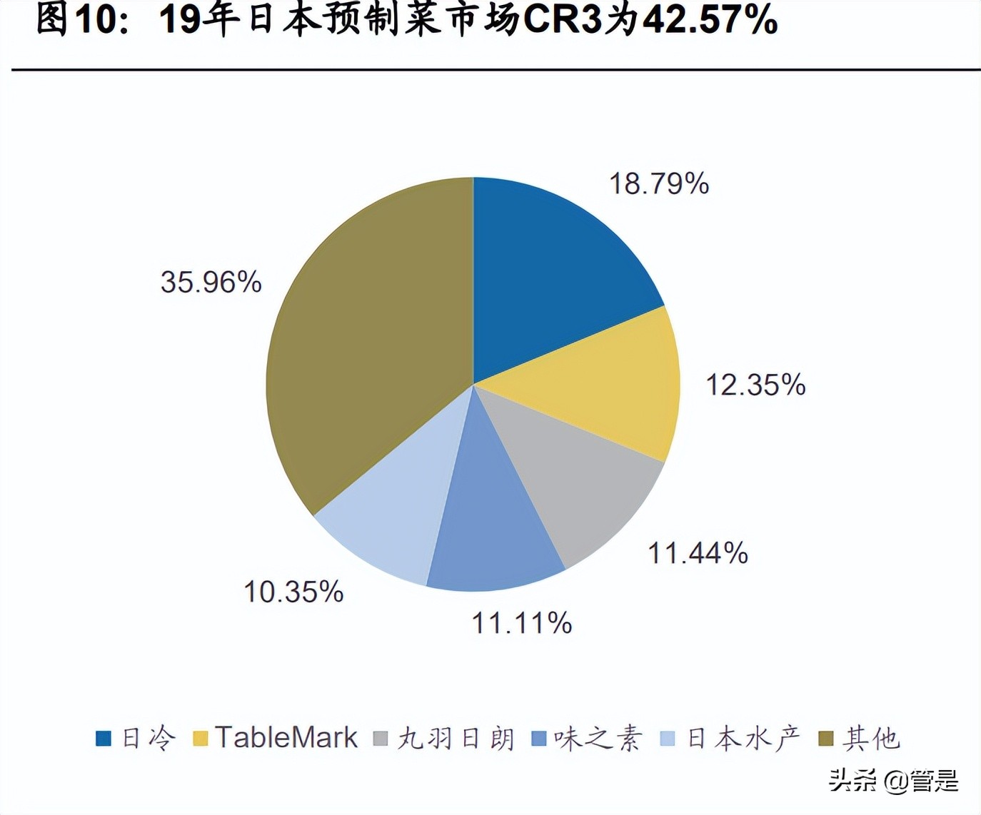 安井食品研究报告：速冻龙头多点发力，收入利润弹性可期