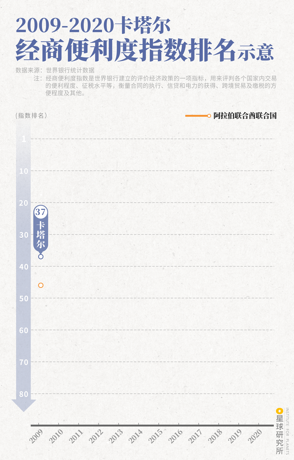2022年足球世界杯在哪（都世界杯了，还不知道卡塔尔？）