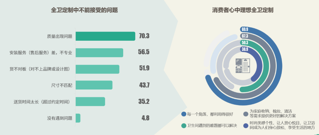 经济下行，全卫定制新阶段如何走？「赛立信竞争智库」