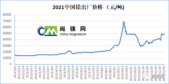 镁价格今日价格「沪铜价格今日价格」