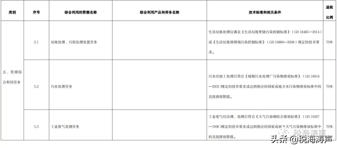 新增一项增值税免税优惠可供选择，注意适用条件