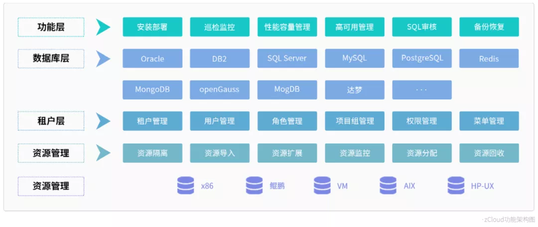 虎年继续做朋友，再来认识一下云和恩墨