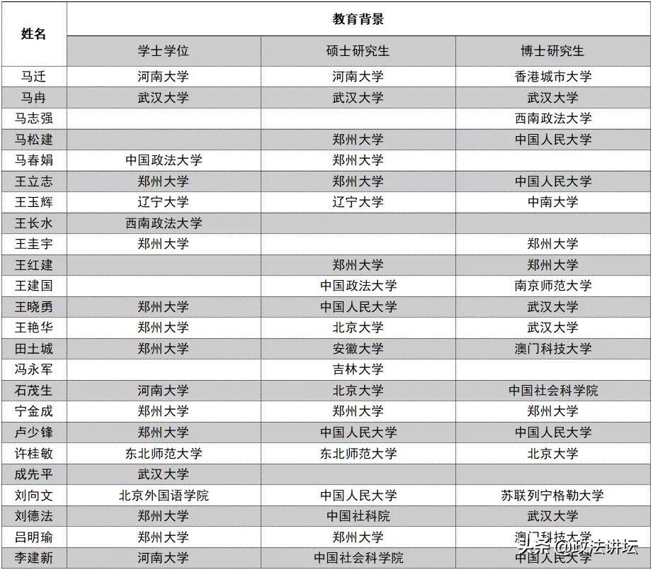 盘点：各大法学院校师资背景（华中篇）