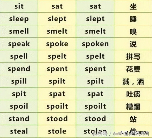 最常用最常考的99个英语不规则动词表，带中文意思 （多图）
