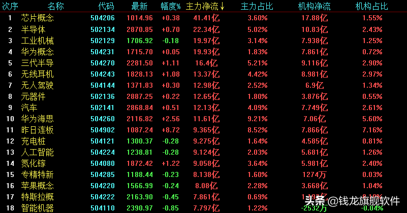 缩量调整沪指失守3400点，周期股集体重挫