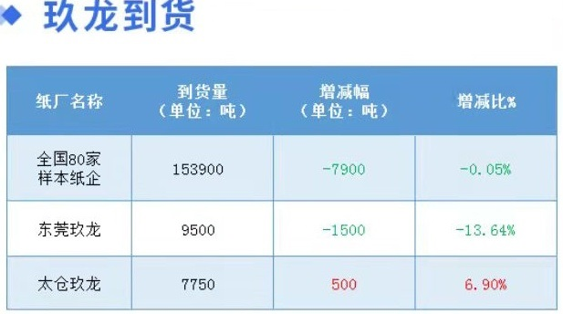 1月17日全国各地废纸价格，最高上调30元/吨，最高下调30元/吨