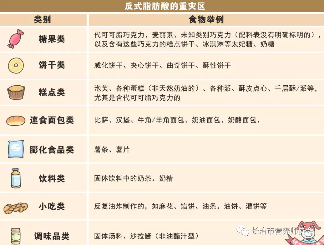 反式脂肪酸是什么（反式脂肪酸知多少（值得收藏））