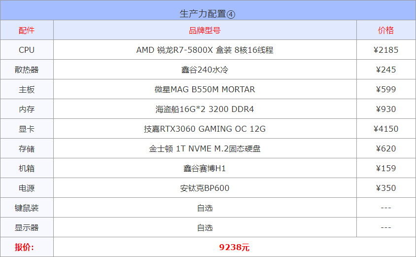 以现在的配置(2022年3月1000到30000元从入门到高端组装电脑配置方案清单)