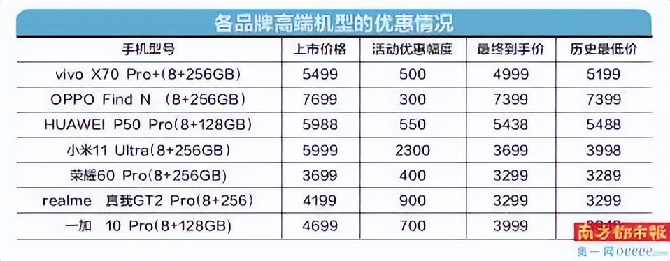 手机市场萎缩，为什么受伤的总是国内手机厂家？