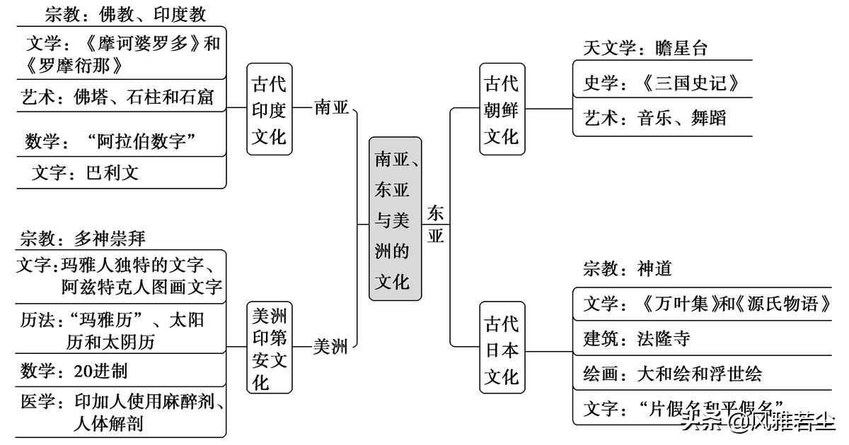 五年级道法甲午风云PPT(统编版选修三文化交流与传播全册学案、知识点、考点及配套习题)