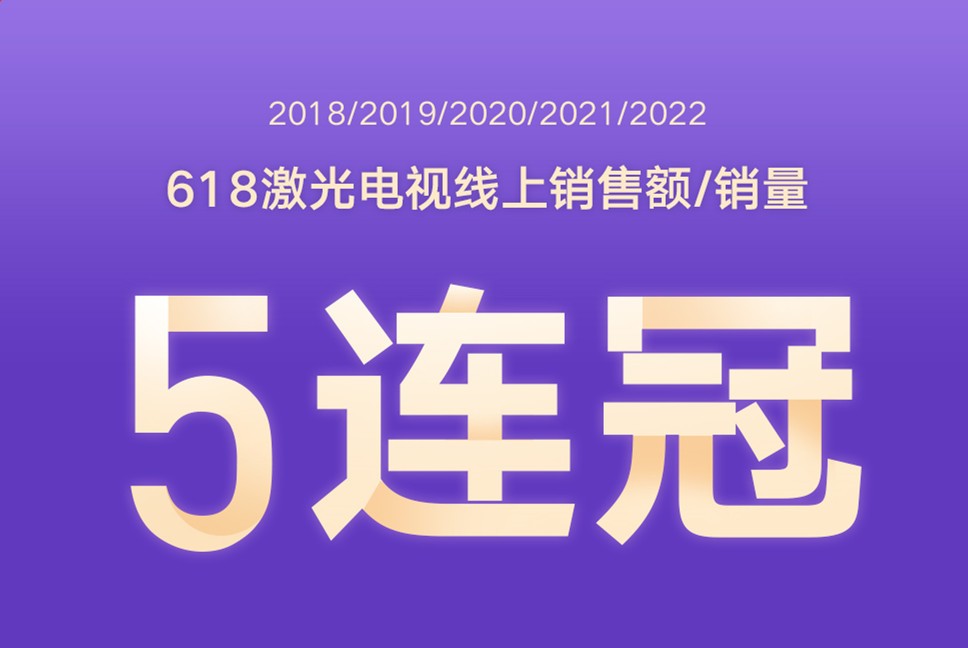 整体销售额相较去年增长100%！峰米投影再发力，618战报很惊喜
